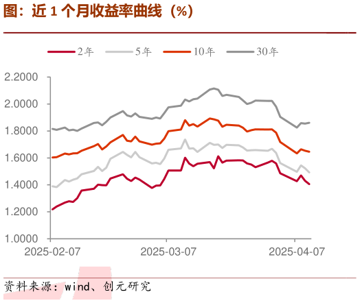 请问一下图:近 1 个月收益率曲线(%)?