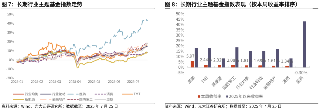 想问下各位网友长期行业主题基金指数走势