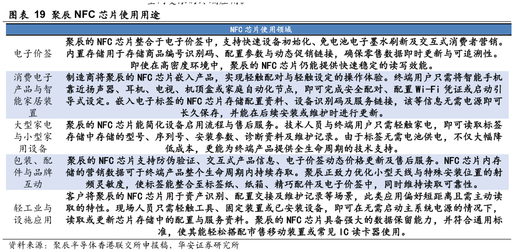 各位网友请教一下聚辰 NFC 芯片使用用途
