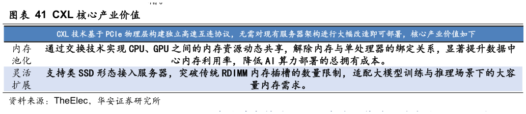 怎样理解CXL 核心产业价值