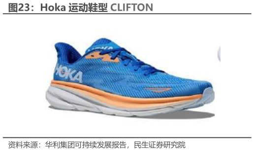 请问一下Hoka 运动鞋型 CLIFTON