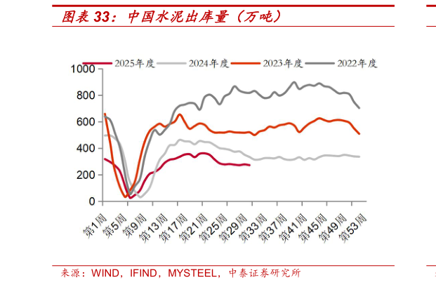 你知道中国水泥出库量（万吨）