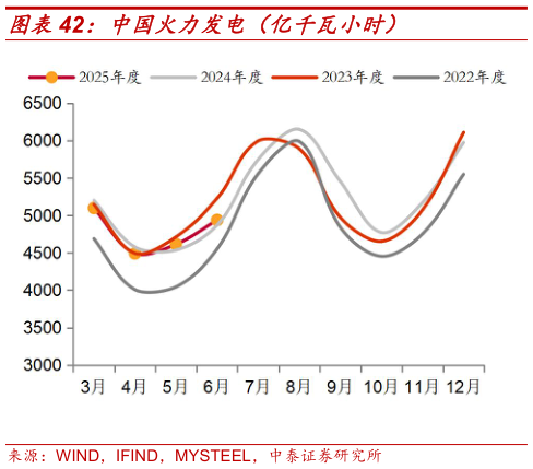 各位网友请教一下中国火力发电（亿千瓦小时）