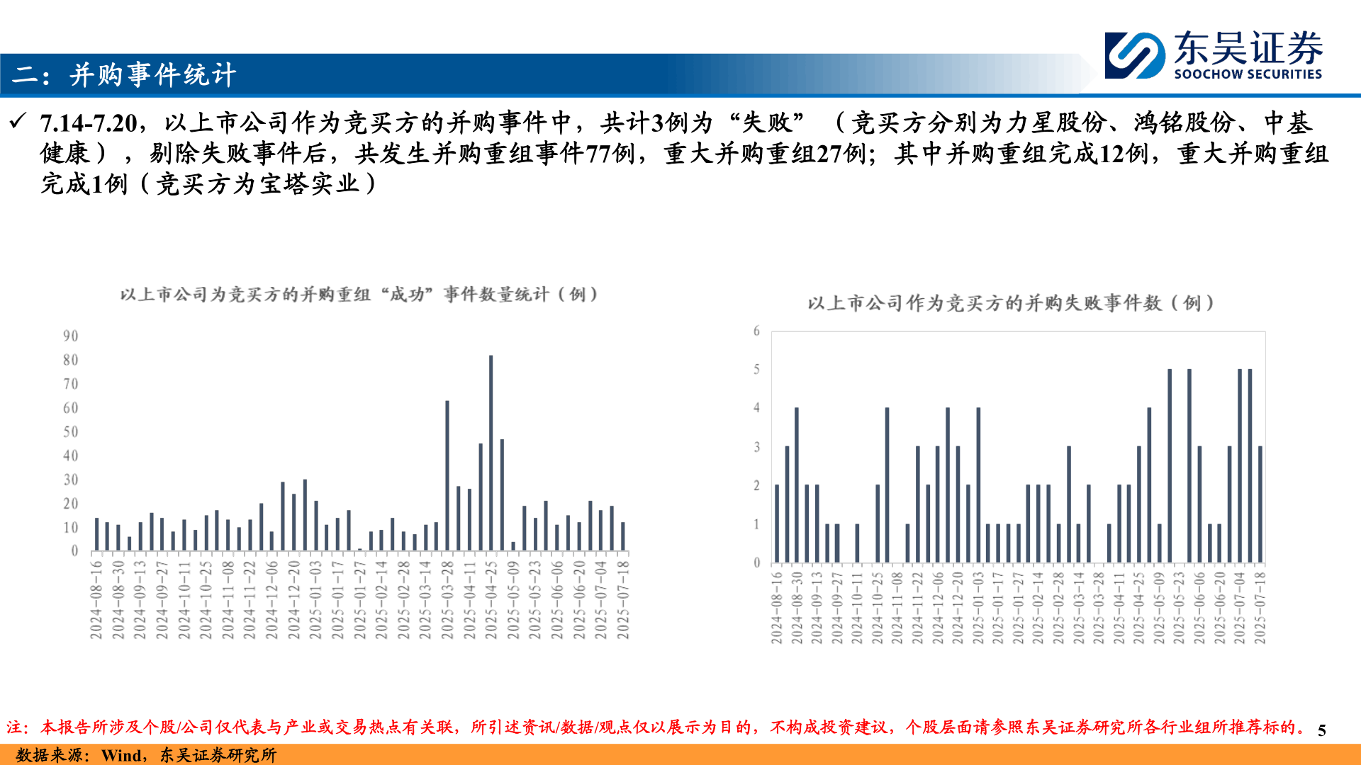 谁知道二：并购事件统计