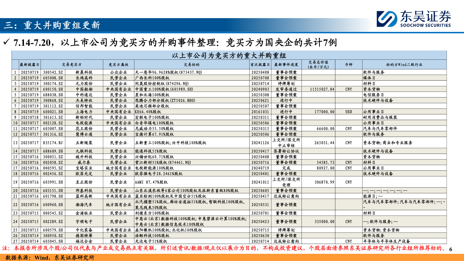 怎样理解三：重大并购重组更新