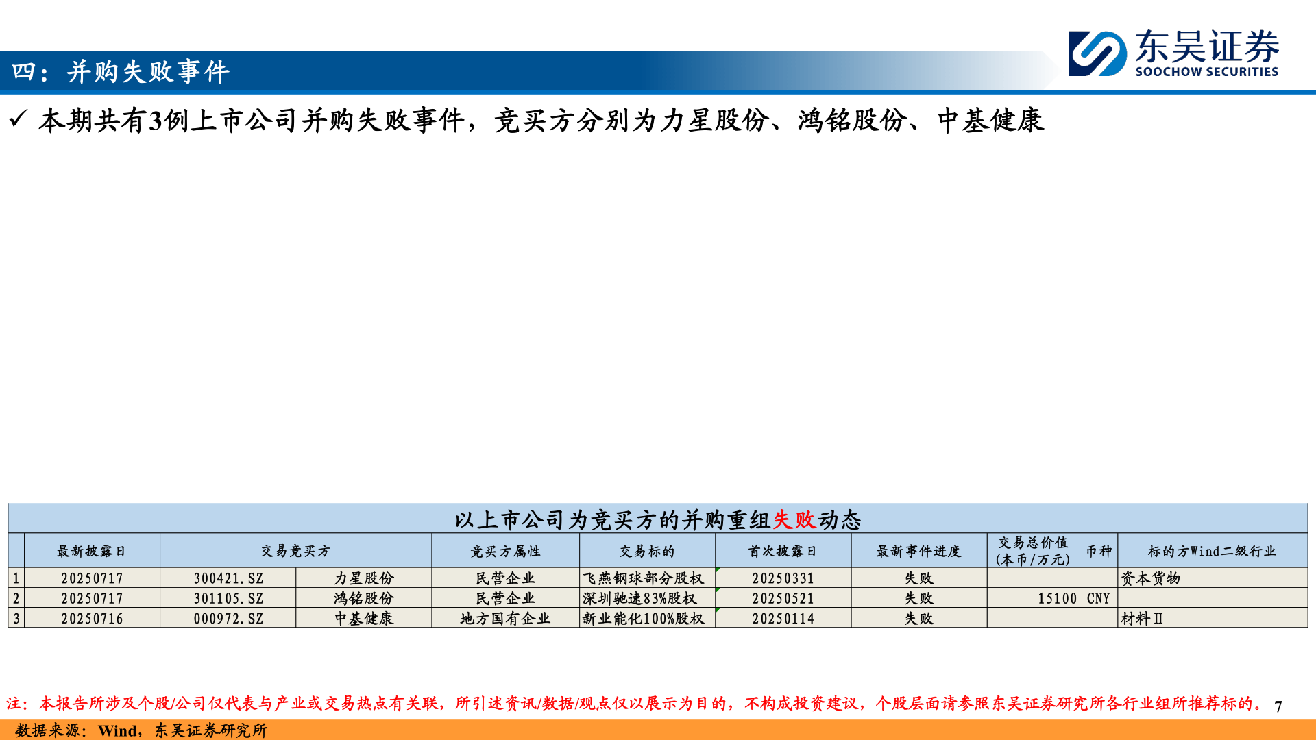 如何了解四：并购失败事件