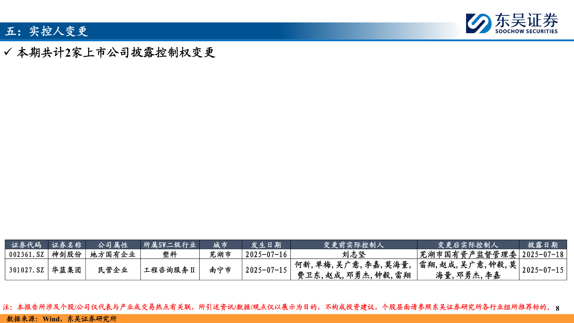 一起讨论下五：实控人变更