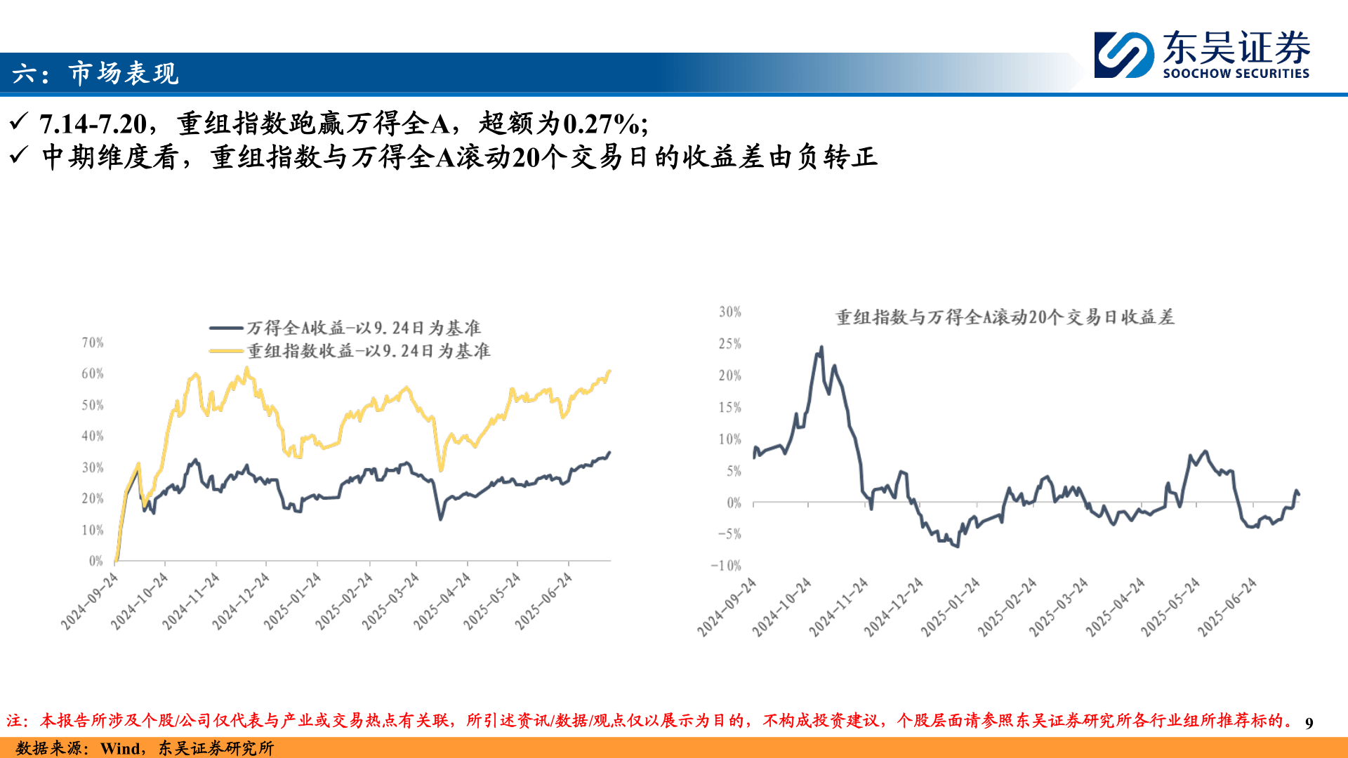 各位网友请教一下六：市场表现