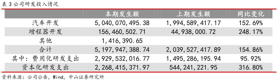 我想了解一下公司研发投入情况