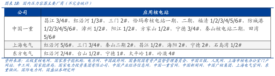 咨询大家国内压力容器主要厂商（不完全统计）