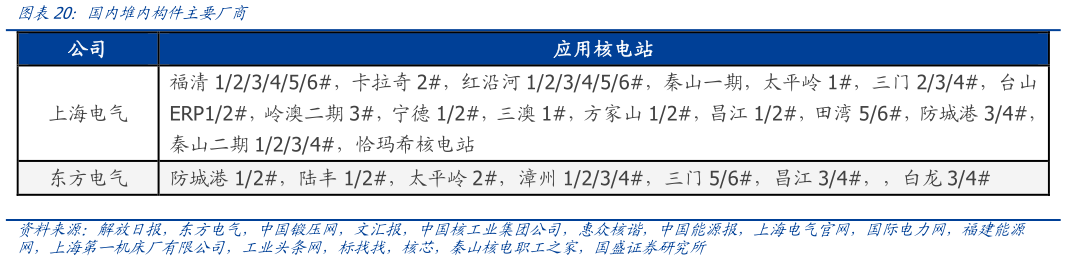 怎样理解国内堆内构件主要厂商