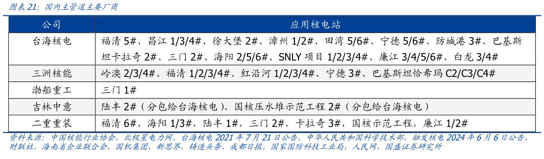 各位网友请教一下国内主管道主要厂商