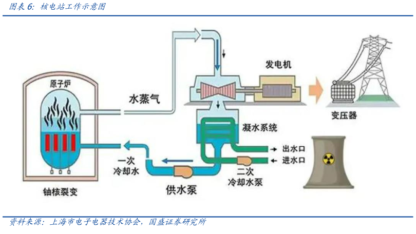 如何了解核电站工作示意图