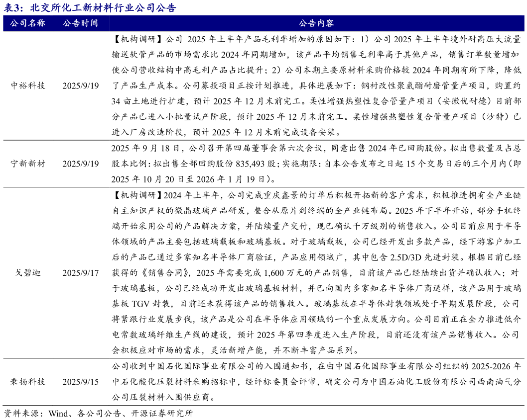 如何才能北交所化工新材料行业公司公告