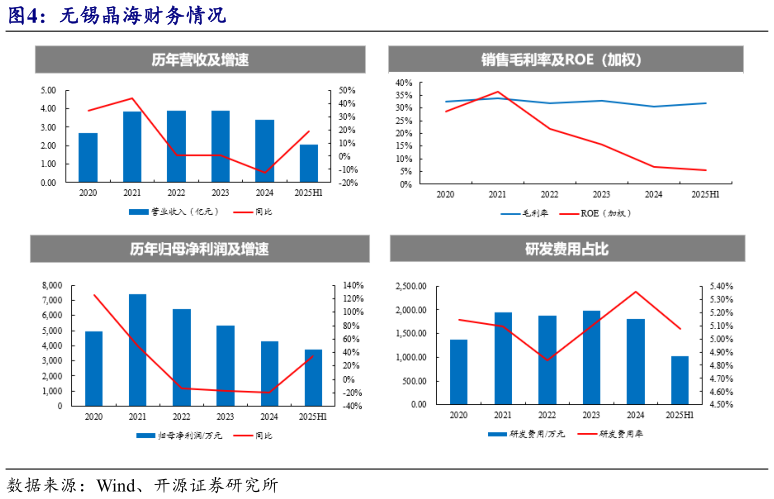 如何了解无锡晶海财务情况