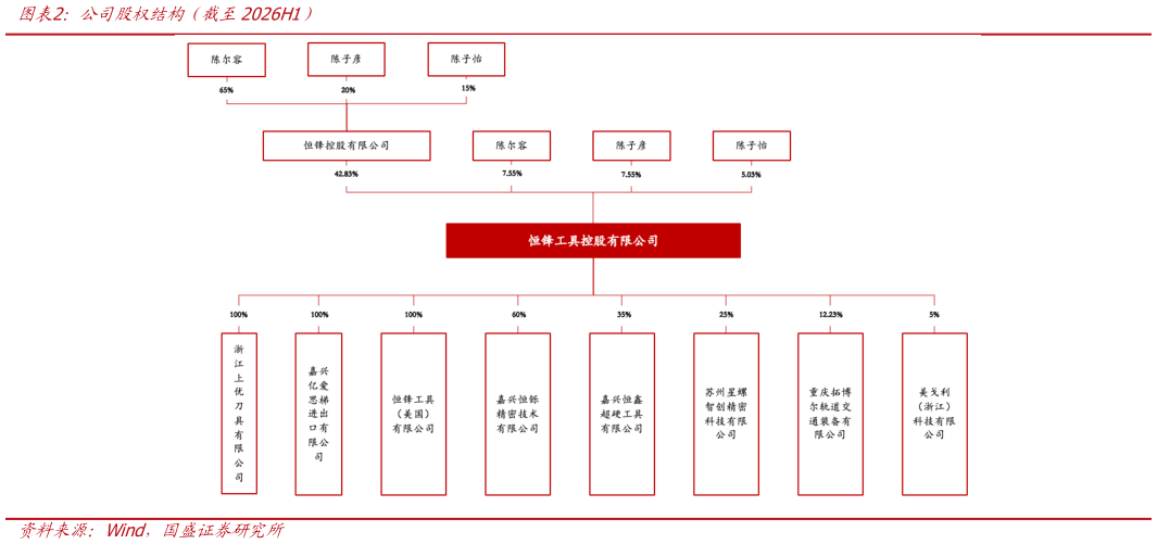 谁能回答公司股权结构（截至2026H1）