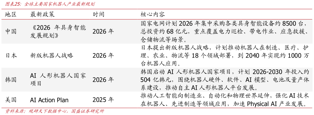 咨询下各位全球主要国家机器人产业最新规划