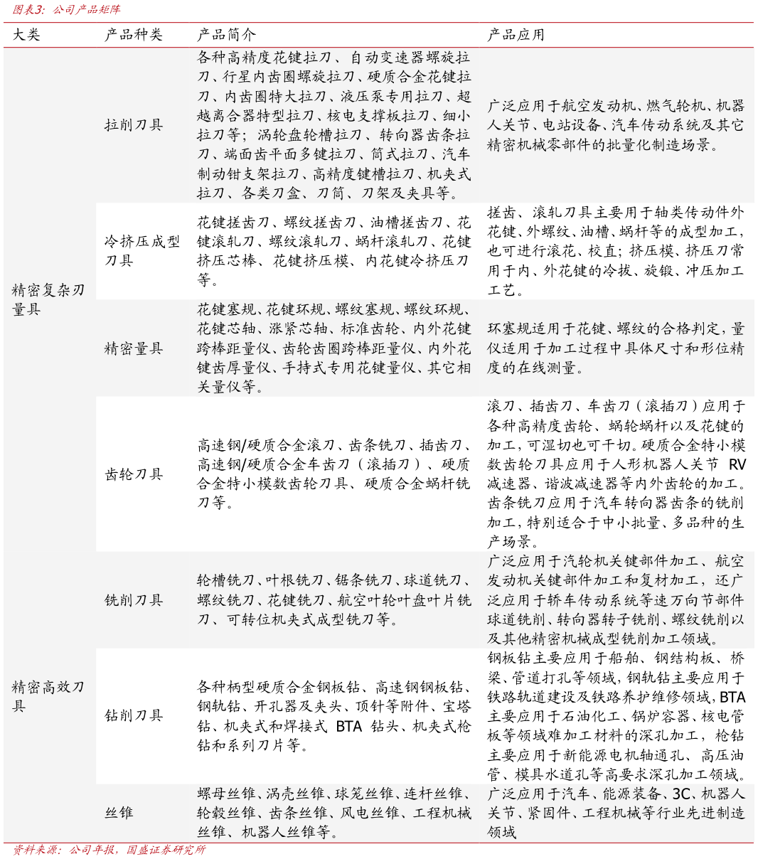 如何解释公司产品矩阵