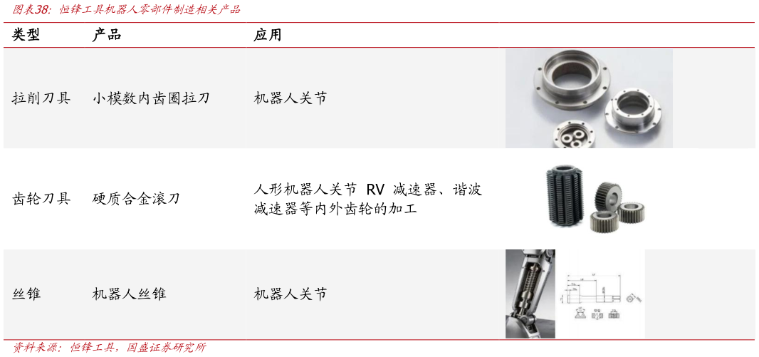 如何才能恒锋工具机器人零部件制造相关产品