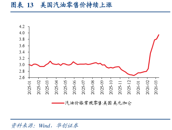 想关注一下美国汽油零售价持续上涨?