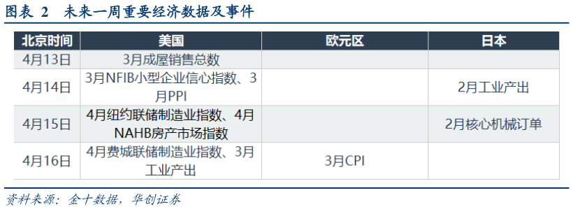 咨询下各位未来一周重要经济数据及事件?