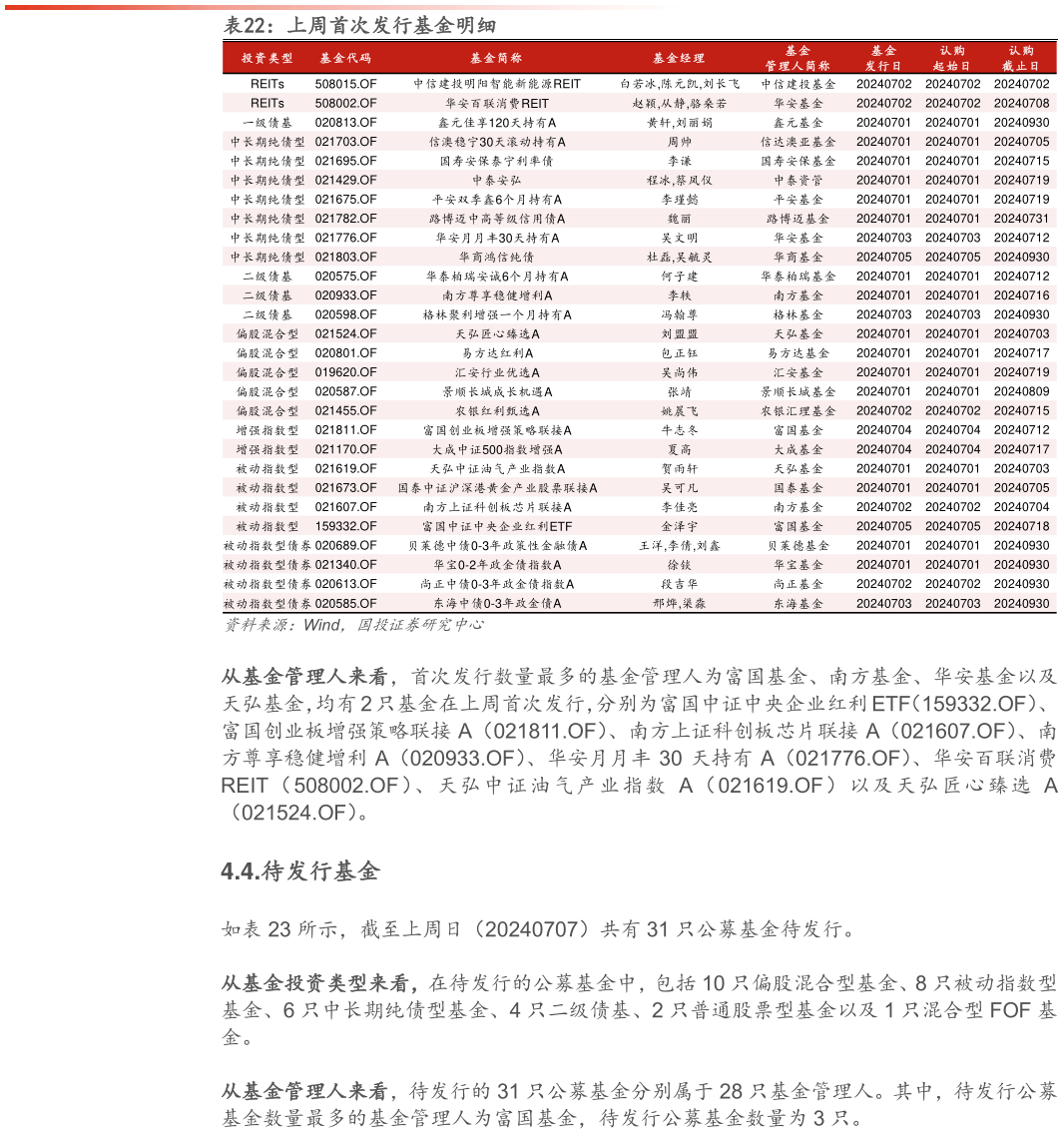 我想了解一下上周首次发行基金明细