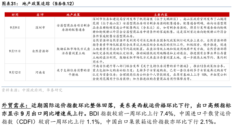 如何解释地产政策追踪（9.6-9.12）