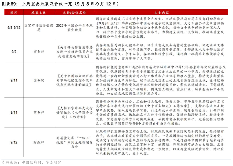 如何了解上周重要政策及会议一览（9 月 8 日-9 月 12 日）