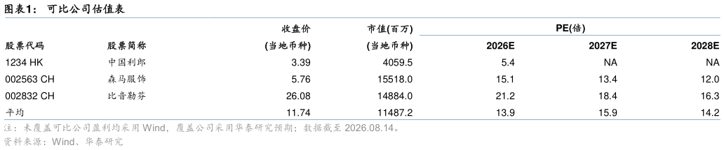 如何解释可比公司估值表