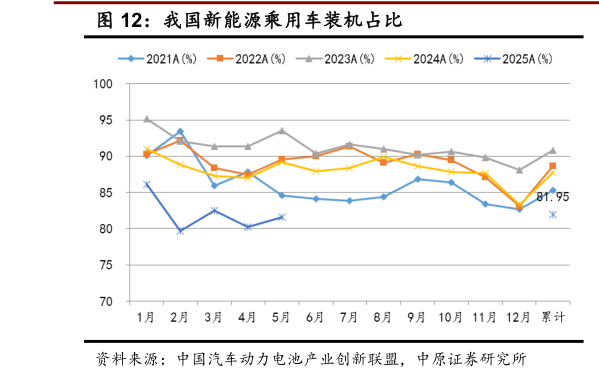 我想了解一下我国新能源乘用车装机占比