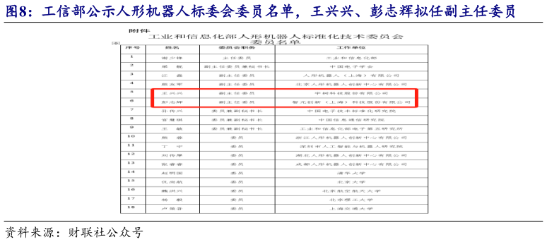 如何了解工信部公示人形机器人标委会委员名单，王兴兴、彭志辉拟任副主任委员