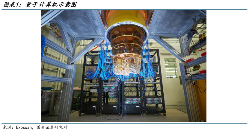 咨询大家量子计算机示意图?