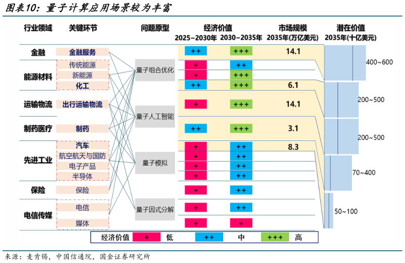 想关注一下量子计算应用场景较为丰富?