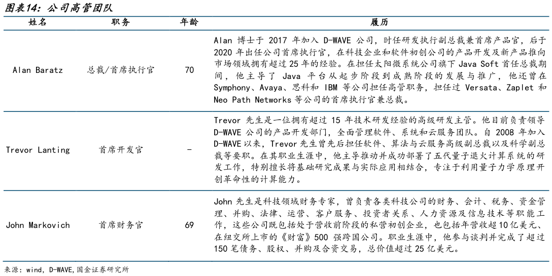 咨询大家公司高管团队?