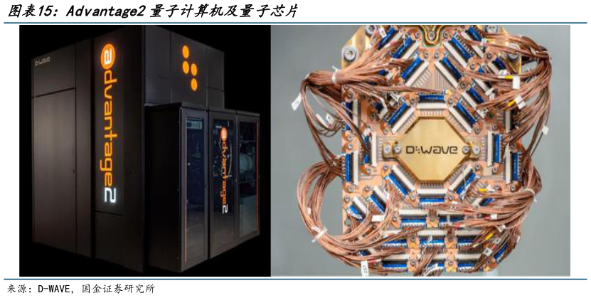 如何了解Advantage2量子计算机及量子芯片?