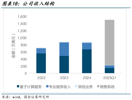 请问一下公司收入结构?