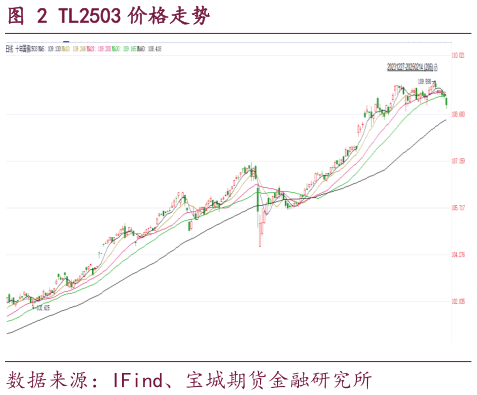 各位网友请教一下TL2503 价格走势