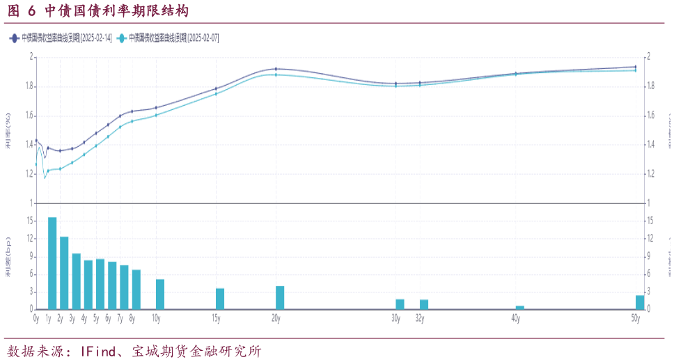 咨询下各位中债国债利率期限结构