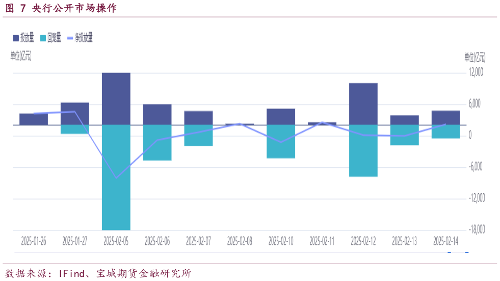 如何才能央行公开市场操作