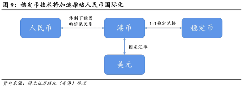 各位网友请教一下稳定币技术将加速推动人民币国际化?
