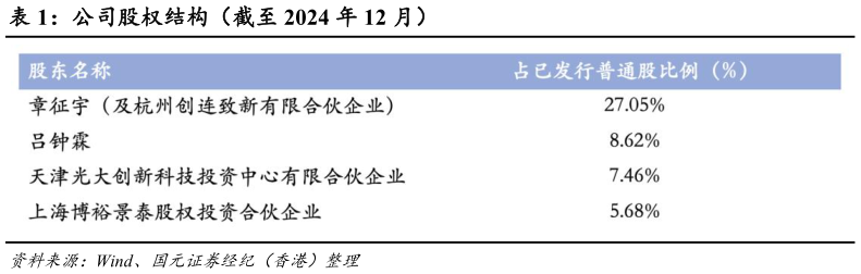 想关注一下公司股权结构(截至 2024 年 12 月)?