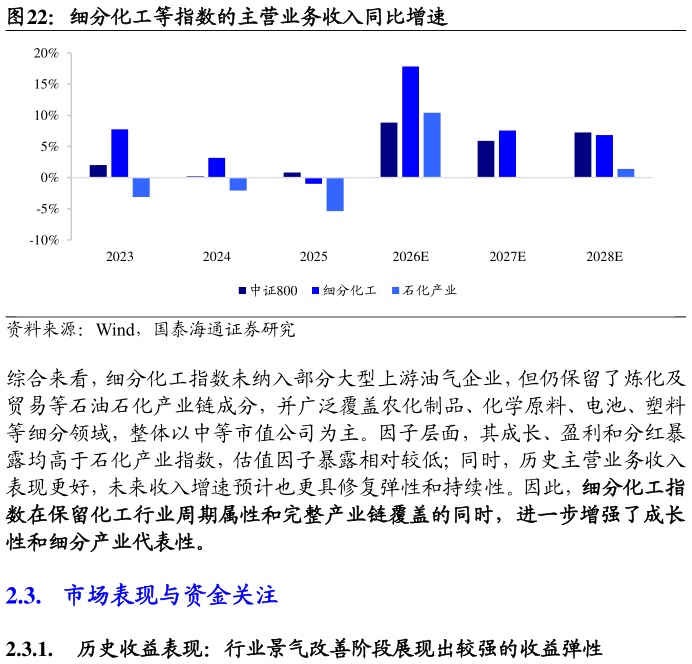 想关注一下细分化工等指数的主营业务收入同比增速