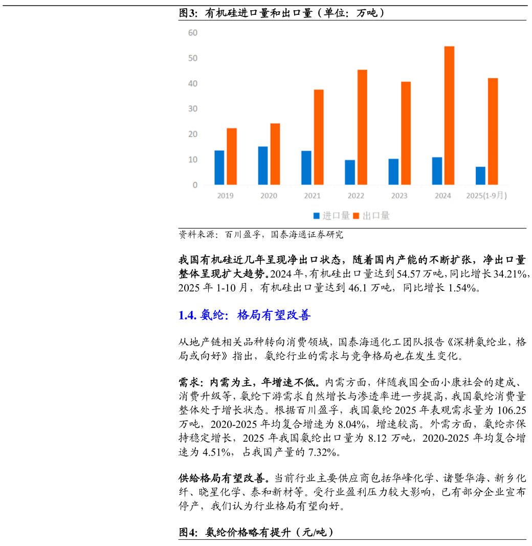 谁能回答有机硅进口量和出口量（单位：万吨）