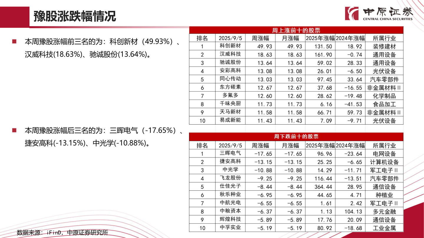 咨询大家豫股涨跌幅情况