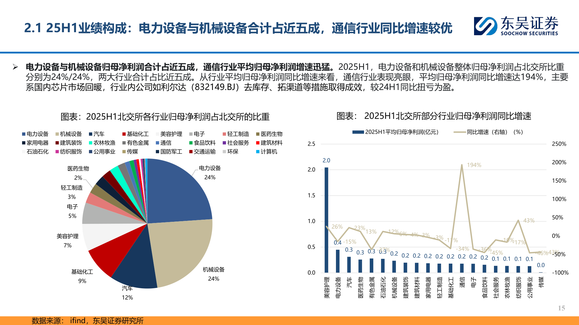 请问一下2.1 25H1业绩构成：电力设备与机械设备合计占近五成，通信行业同比增速较优
