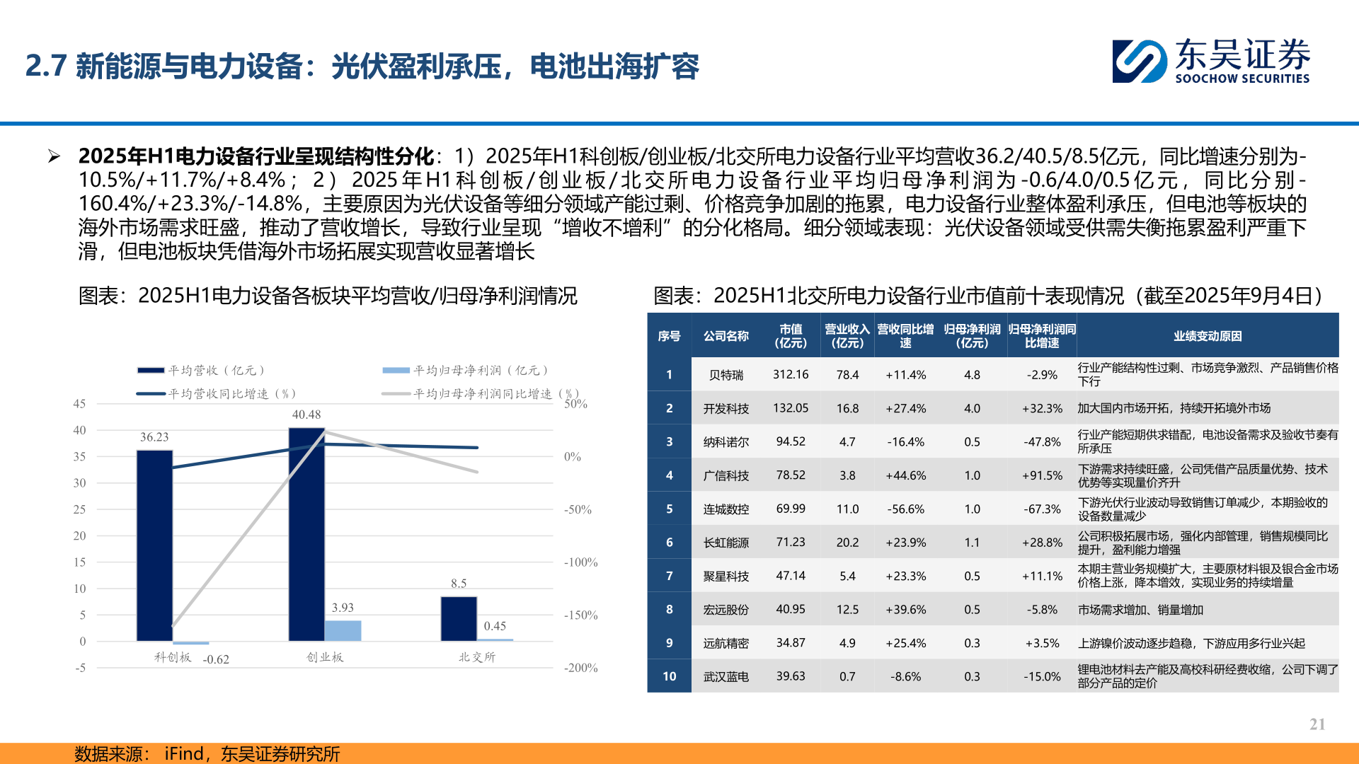 如何了解2.7 新能源与电力设备：光伏盈利承压，电池出海扩容