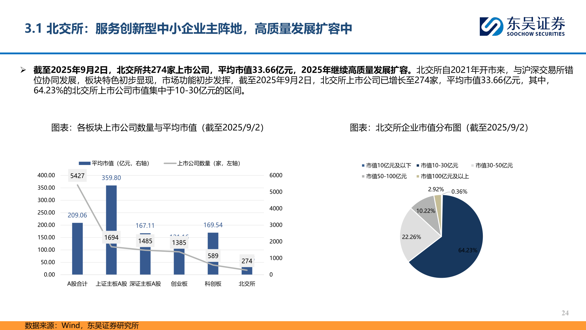 如何了解3.1 北交所：服务创新型中小企业主阵地，高质量发展扩容中