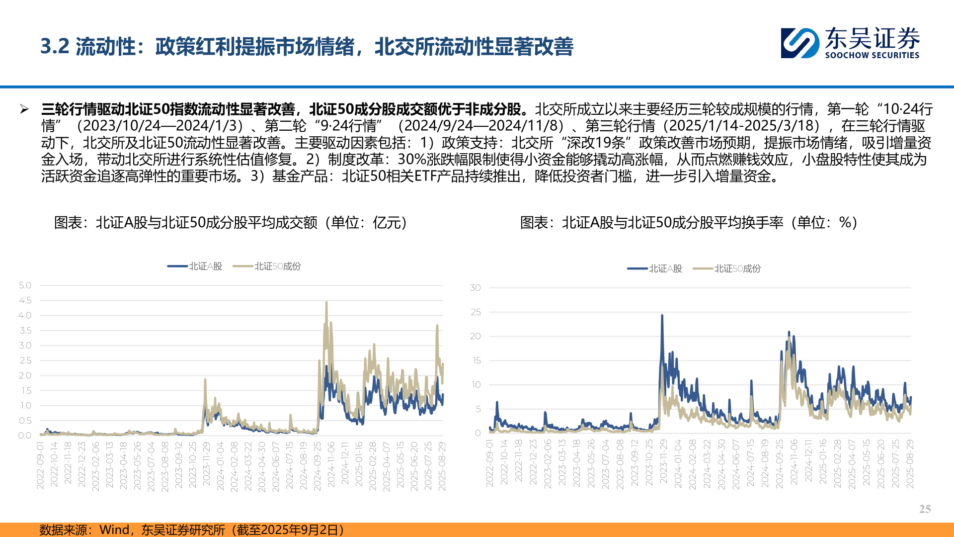 各位网友请教一下3.2 流动性：政策红利提振市场情绪，北交所流动性显著改善