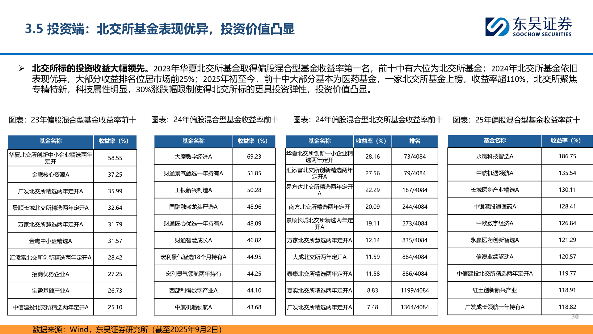 咨询下各位3.5 投资端：北交所基金表现优异，投资价值凸显