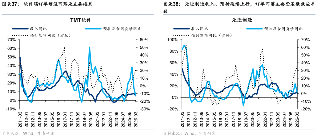 咨询大家软件端订单增速回落是主要拖累